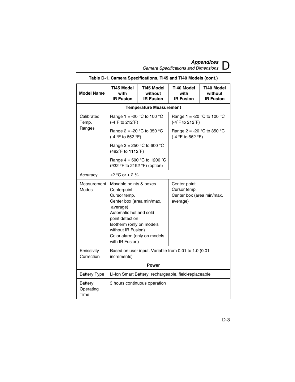 Fluke Ti50 User Manual | Page 107 / 136