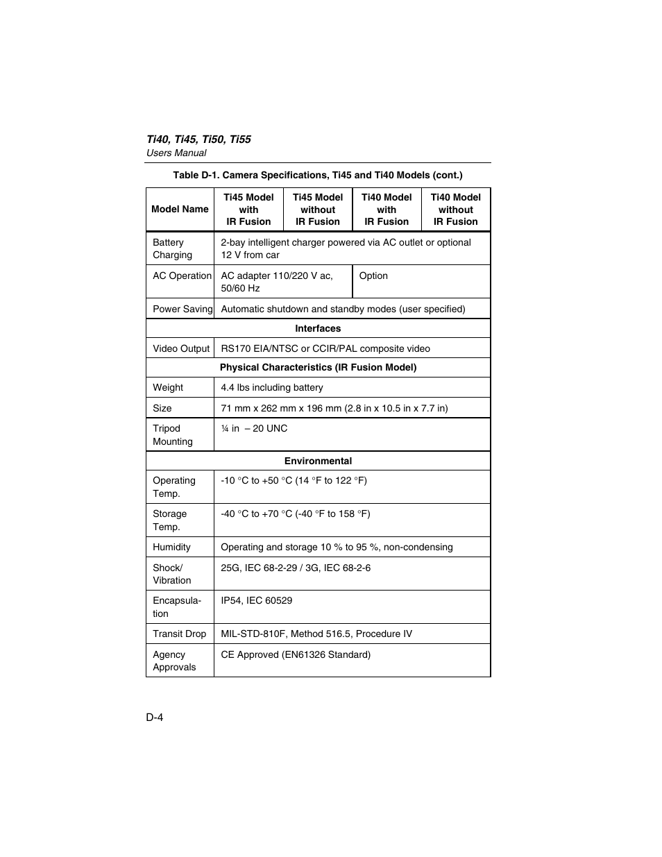 Fluke Ti50 User Manual | Page 108 / 136