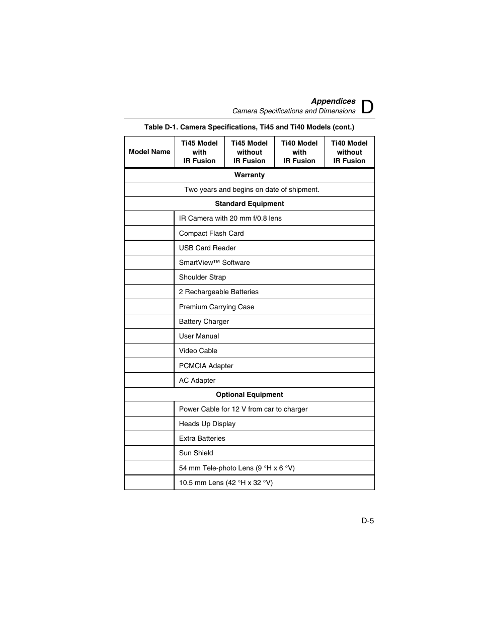 Fluke Ti50 User Manual | Page 109 / 136