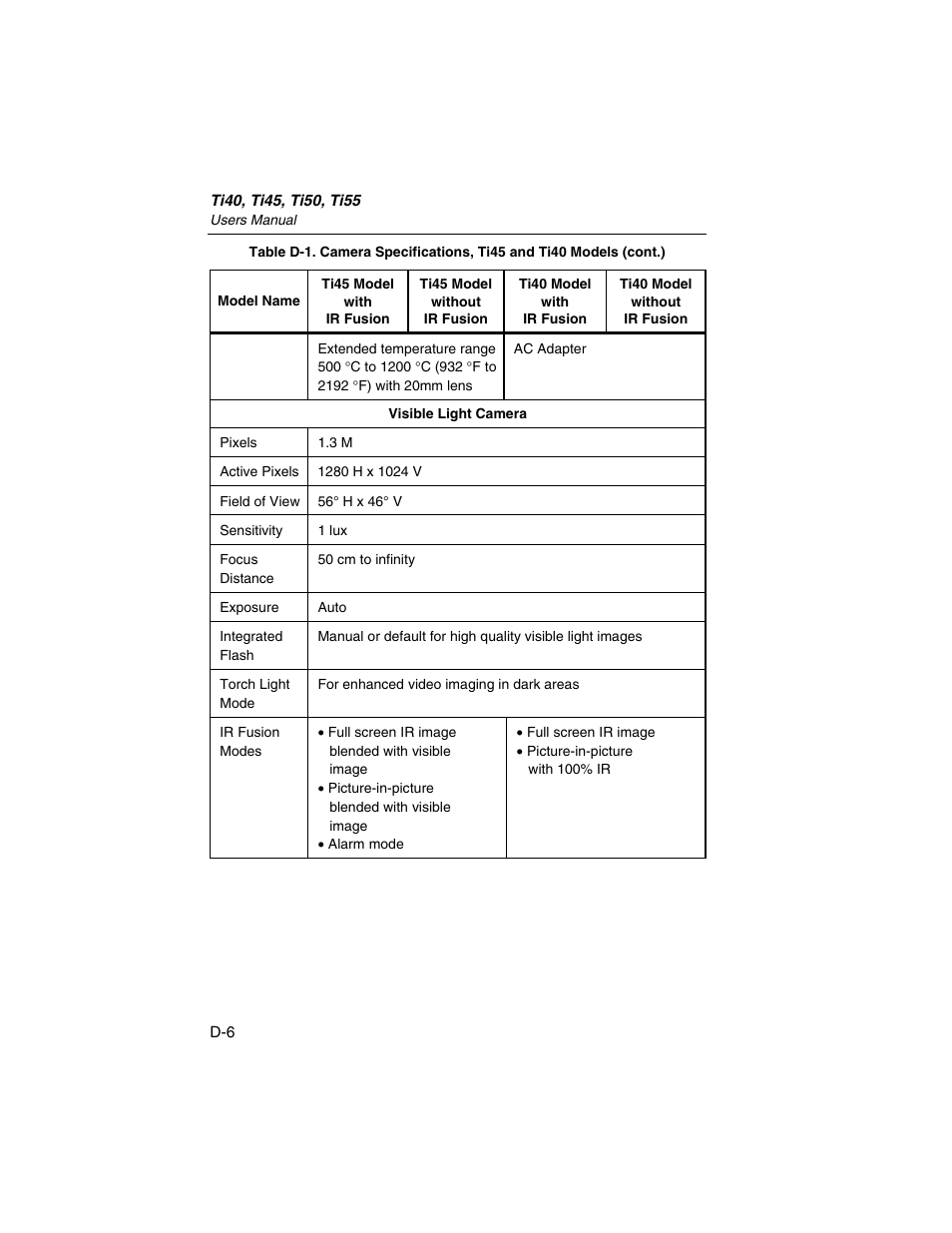 Fluke Ti50 User Manual | Page 110 / 136