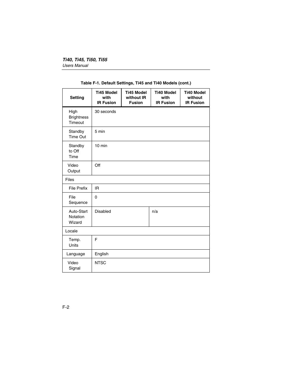 Fluke Ti50 User Manual | Page 122 / 136