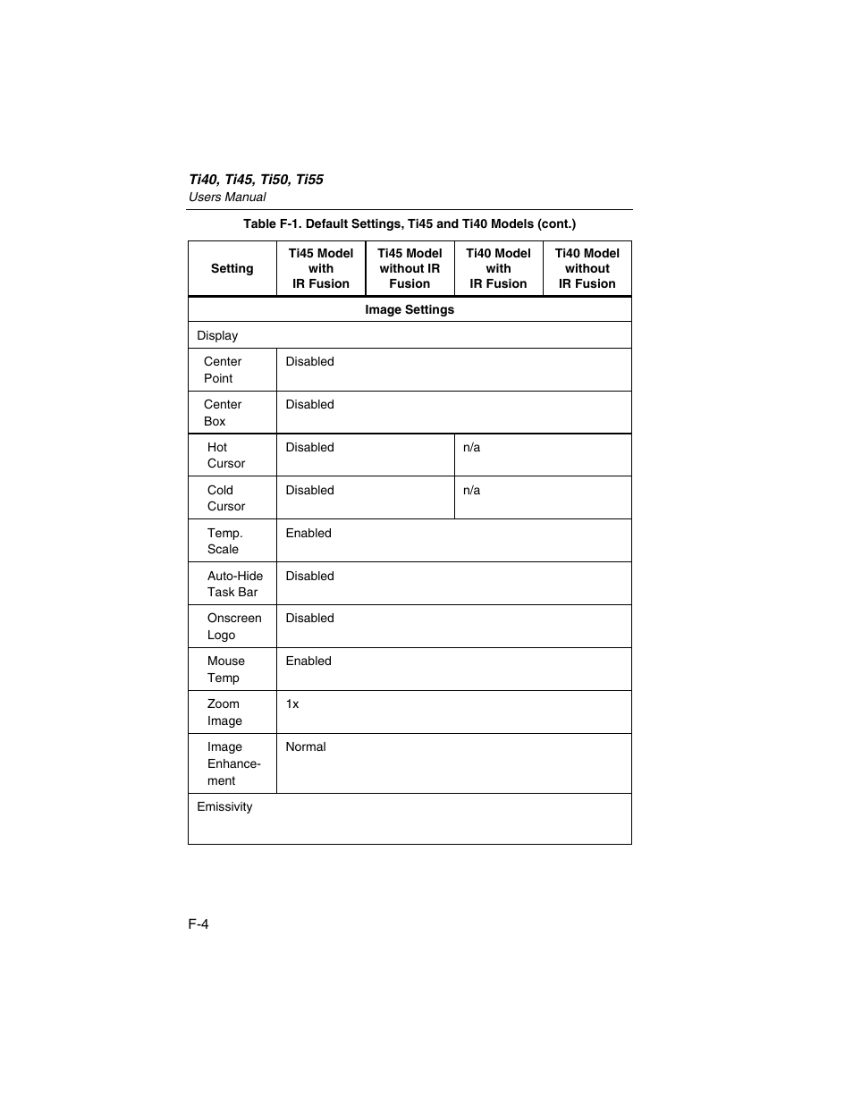 Fluke Ti50 User Manual | Page 124 / 136