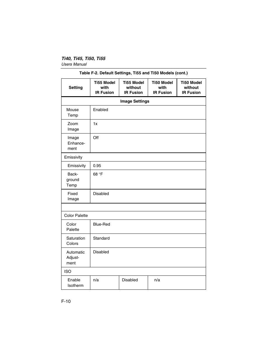 Fluke Ti50 User Manual | Page 130 / 136