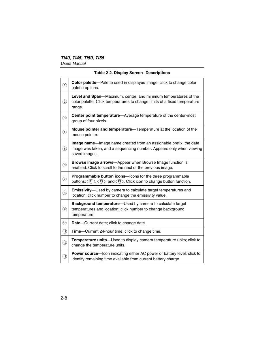 Fluke Ti50 User Manual | Page 32 / 136