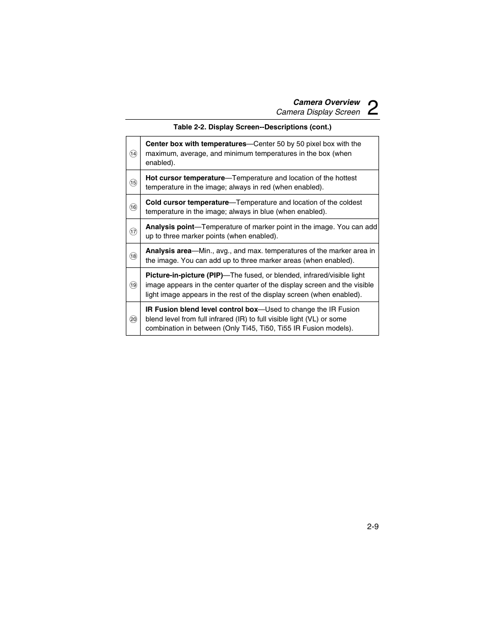 Fluke Ti50 User Manual | Page 33 / 136