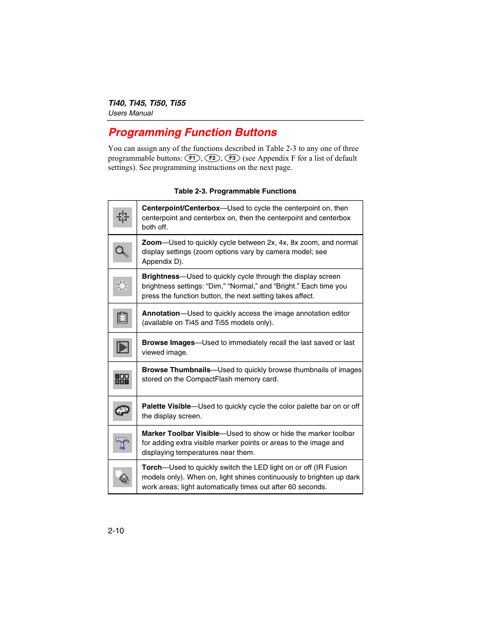 Programming function buttons | Fluke Ti50 User Manual | Page 34 / 136