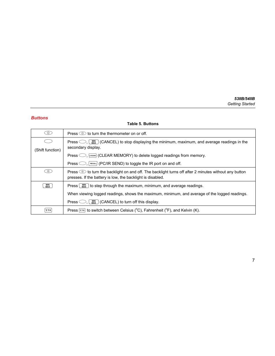 Buttons | Fluke 54IIB User Manual | Page 11 / 26