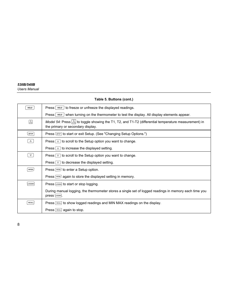 Fluke 54IIB User Manual | Page 12 / 26