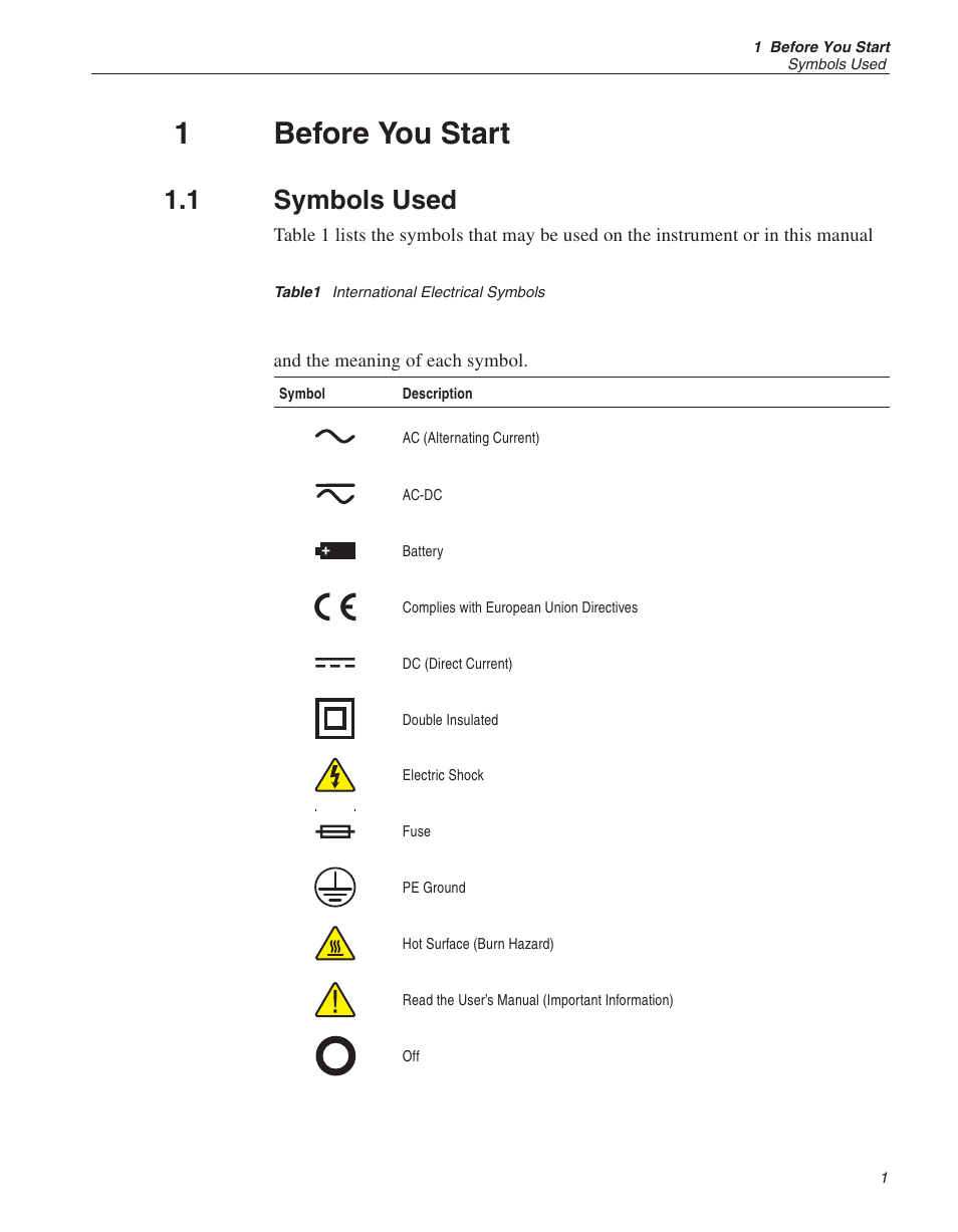 1 before you start 1, 1 symbols used 1, Table1 international electrical symbols 1 | Before you start, Symbols used, Table1, International electrical symbols, 1before you start, 1 symbols used | Fluke 1529 Chub-E4 User Manual | Page 12 / 154