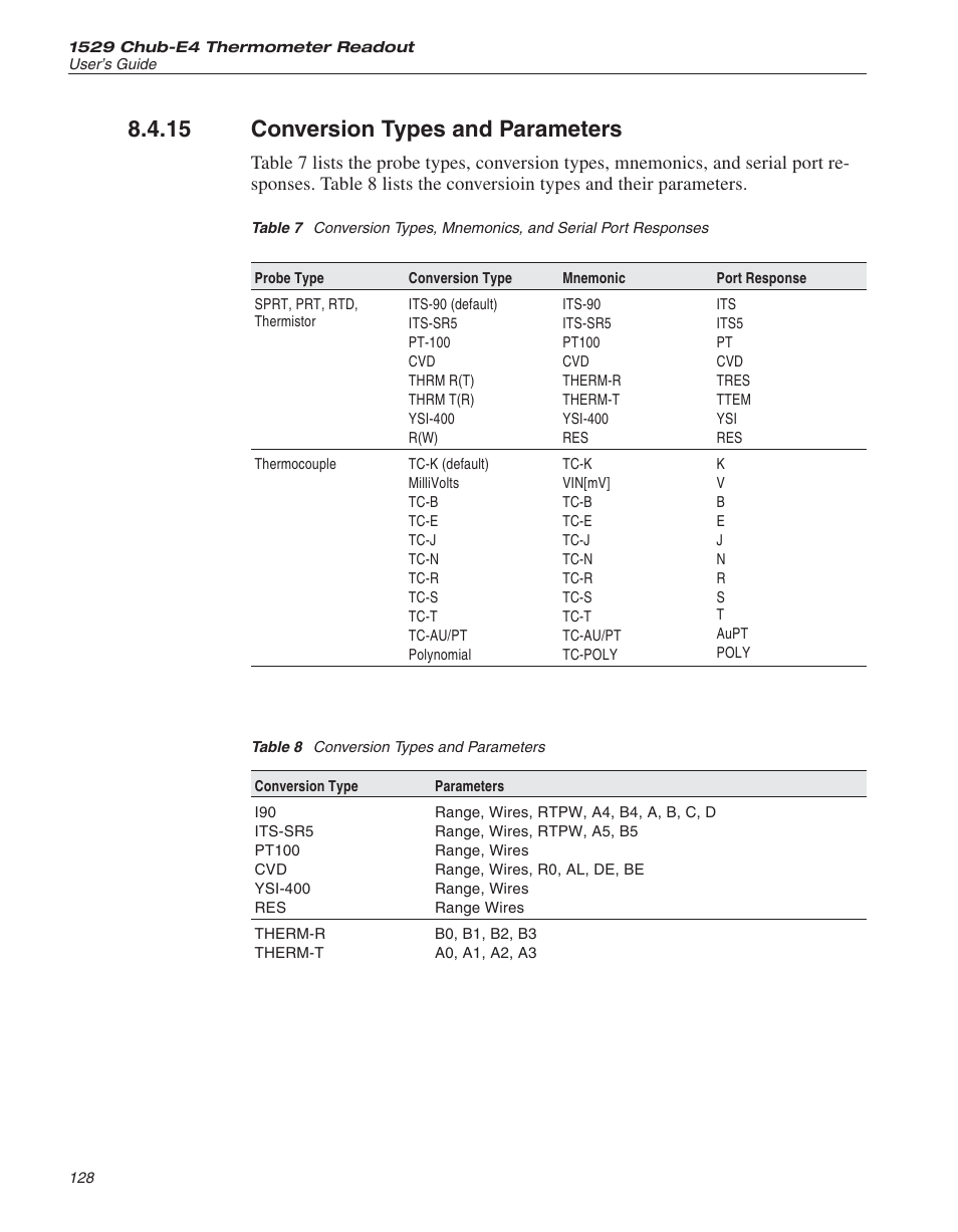 15 conversion types and parameters 128, Table 8 conversion types and parameters 128, Conversion types and parameters | Table 7, Table 8, 15 conversion types and parameters | Fluke 1529 Chub-E4 User Manual | Page 134 / 154