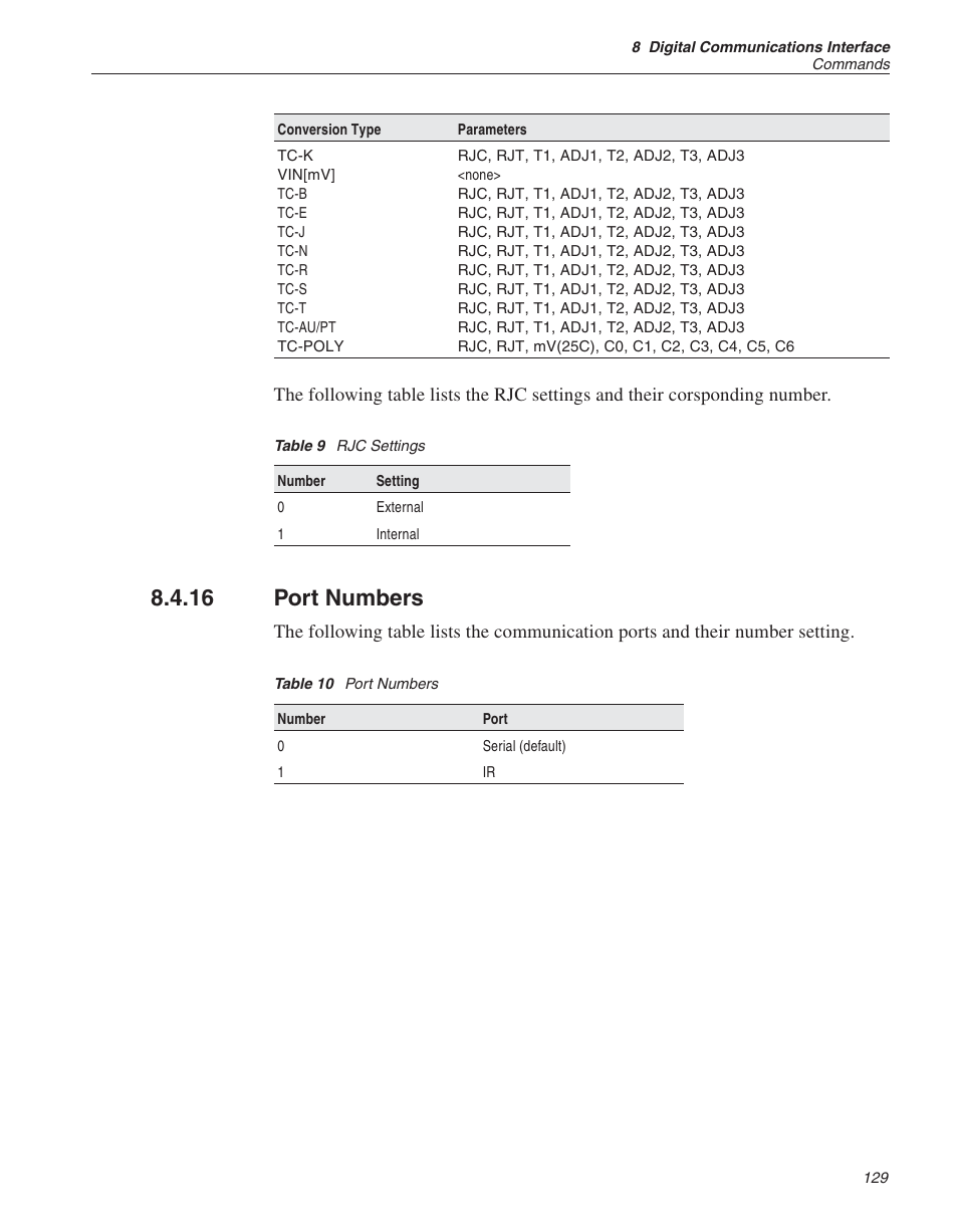 16 port numbers 129, Table 9 rjc settings 129, Table 10 port numbers 129 | Port numbers, Table 9, Rjc settings, Table 10, 16 port numbers | Fluke 1529 Chub-E4 User Manual | Page 135 / 154