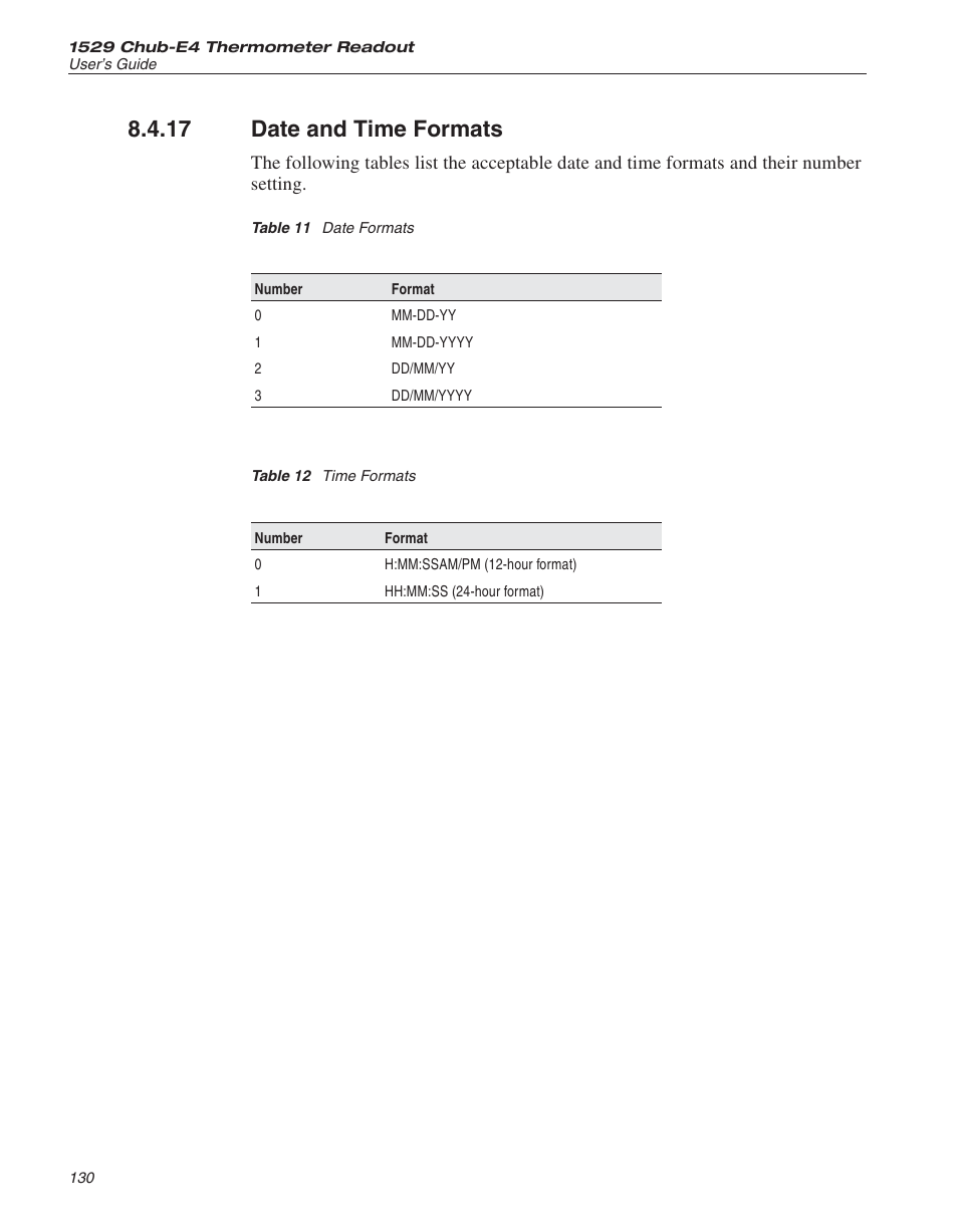 17 date and time formats 130, Table 11 date formats 130, Table 12 time formats 130 | Date and time formats, Table 11, Date formats, Table 12, Time formats, 17 date and time formats | Fluke 1529 Chub-E4 User Manual | Page 136 / 154