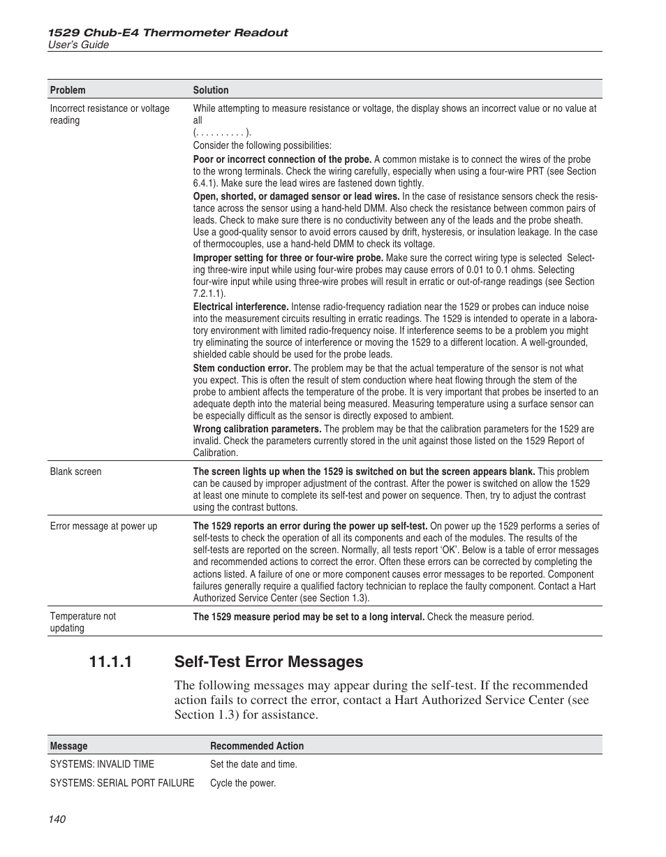 1 self-test error messages 140, Error 140, Self-test error messages | 1 self-test error messages | Fluke 1529 Chub-E4 User Manual | Page 145 / 154