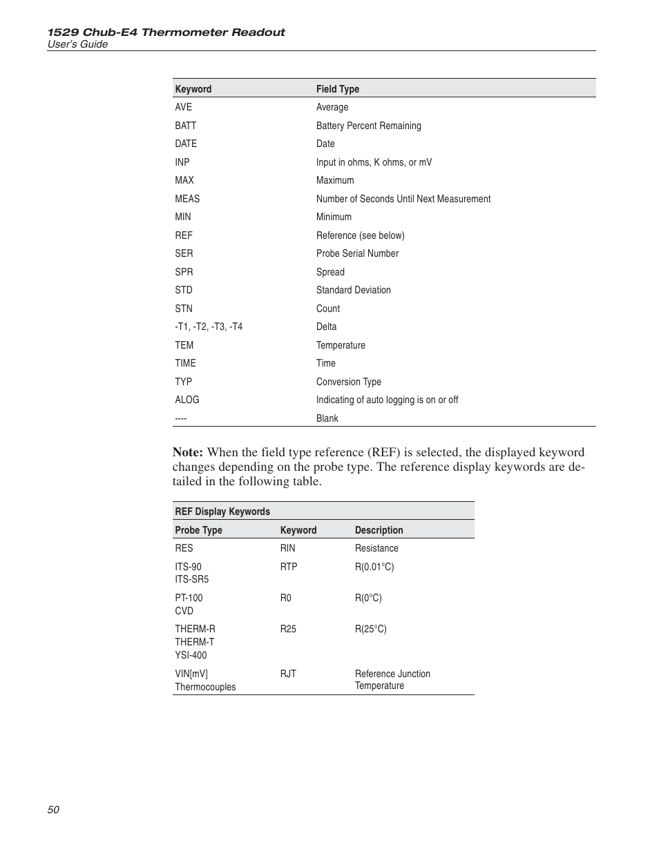 Date 50, 73, Delta temperature 50, Difference temperature 50 | Time 50, 73 | Fluke 1529 Chub-E4 User Manual | Page 56 / 154