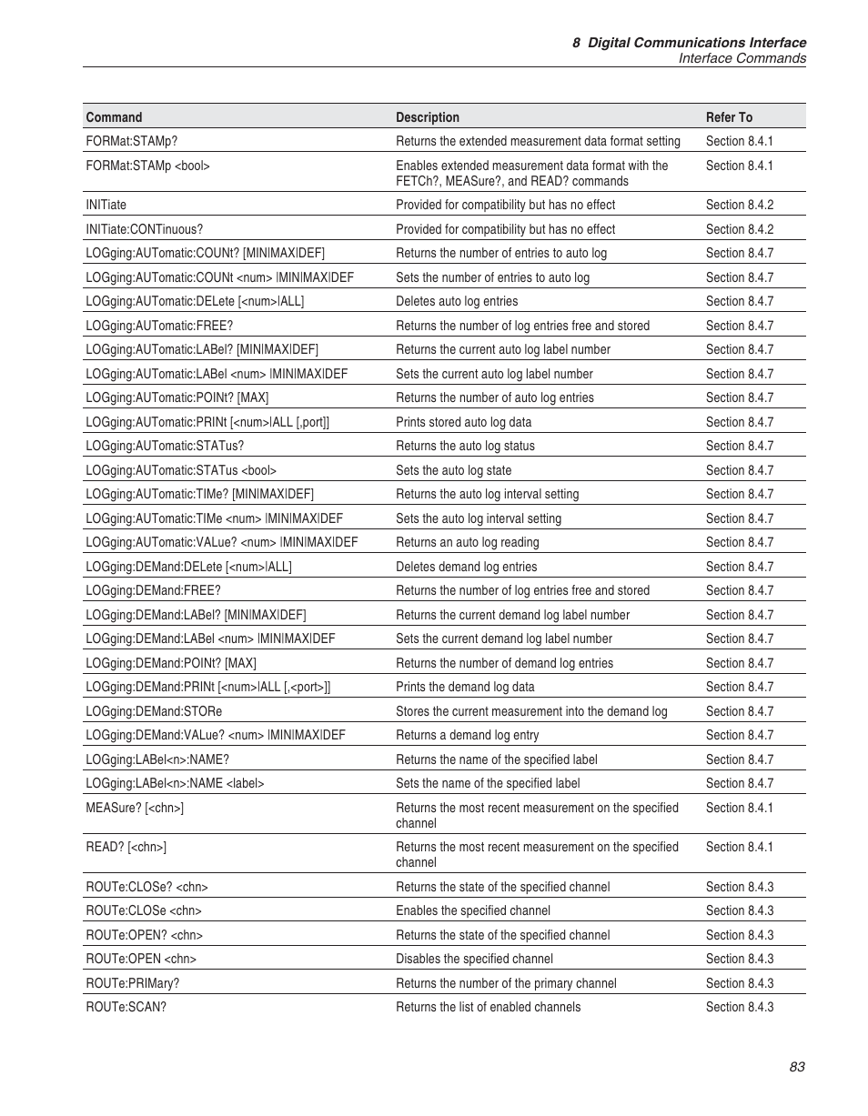 Fluke 1529 Chub-E4 User Manual | Page 89 / 154