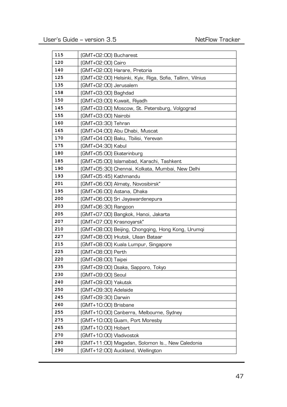 User’s guide – version 3.5 netflow tracker 47 | Fluke Computer Accessories User Manual | Page 47 / 88