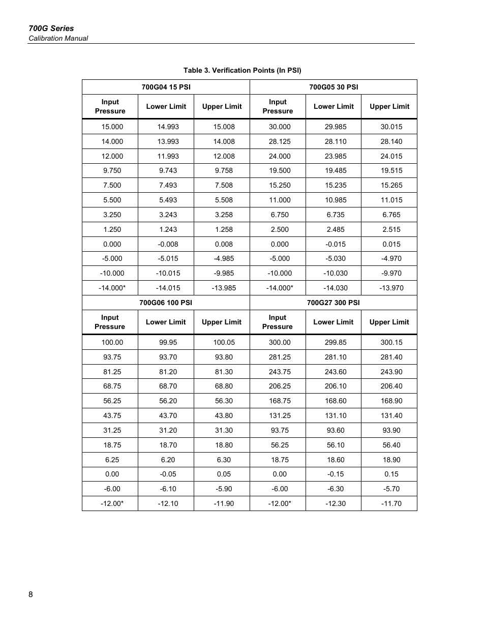 Fluke 700G User Manual | Page 18 / 26