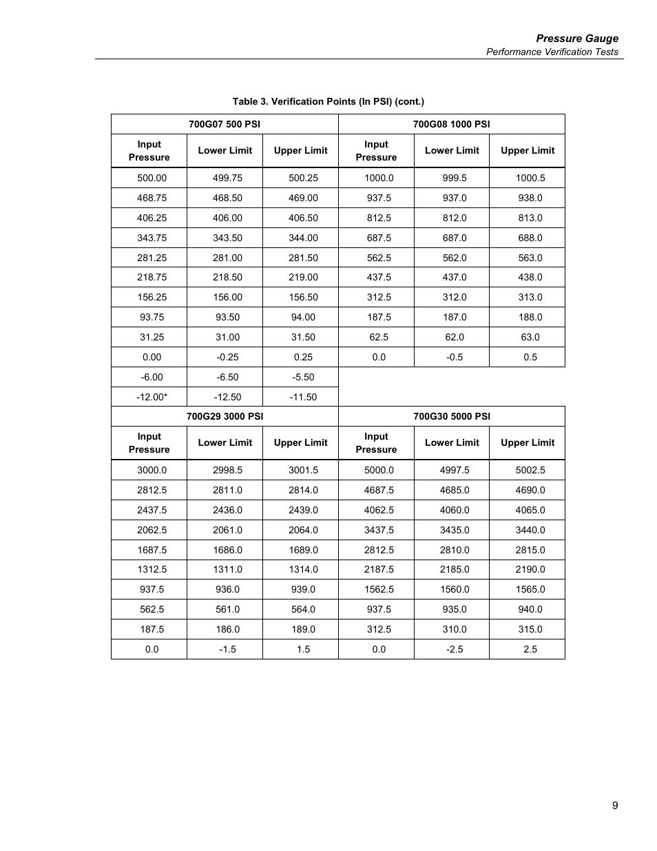 Fluke 700G User Manual | Page 19 / 26
