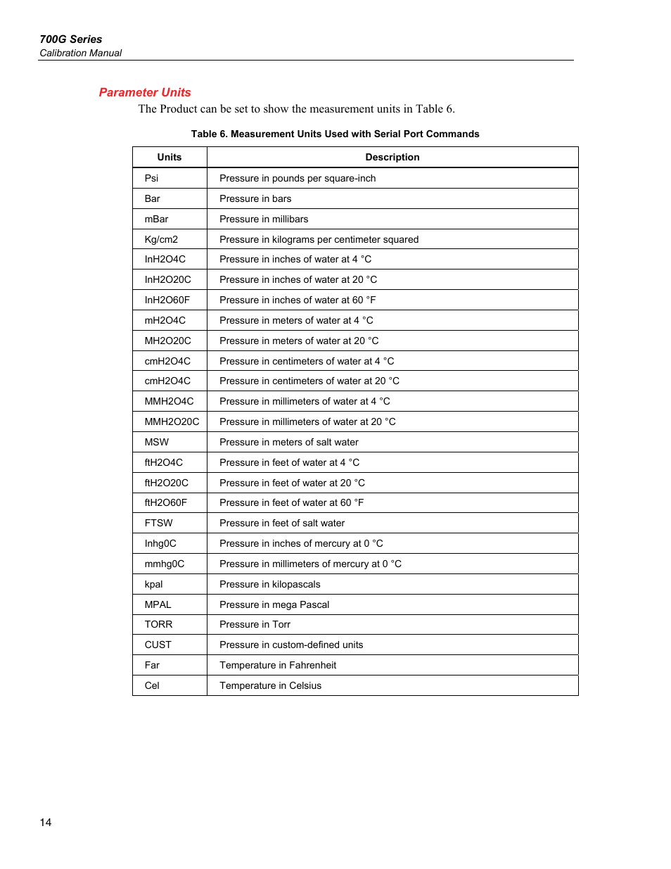 Parameter units | Fluke 700G User Manual | Page 24 / 26