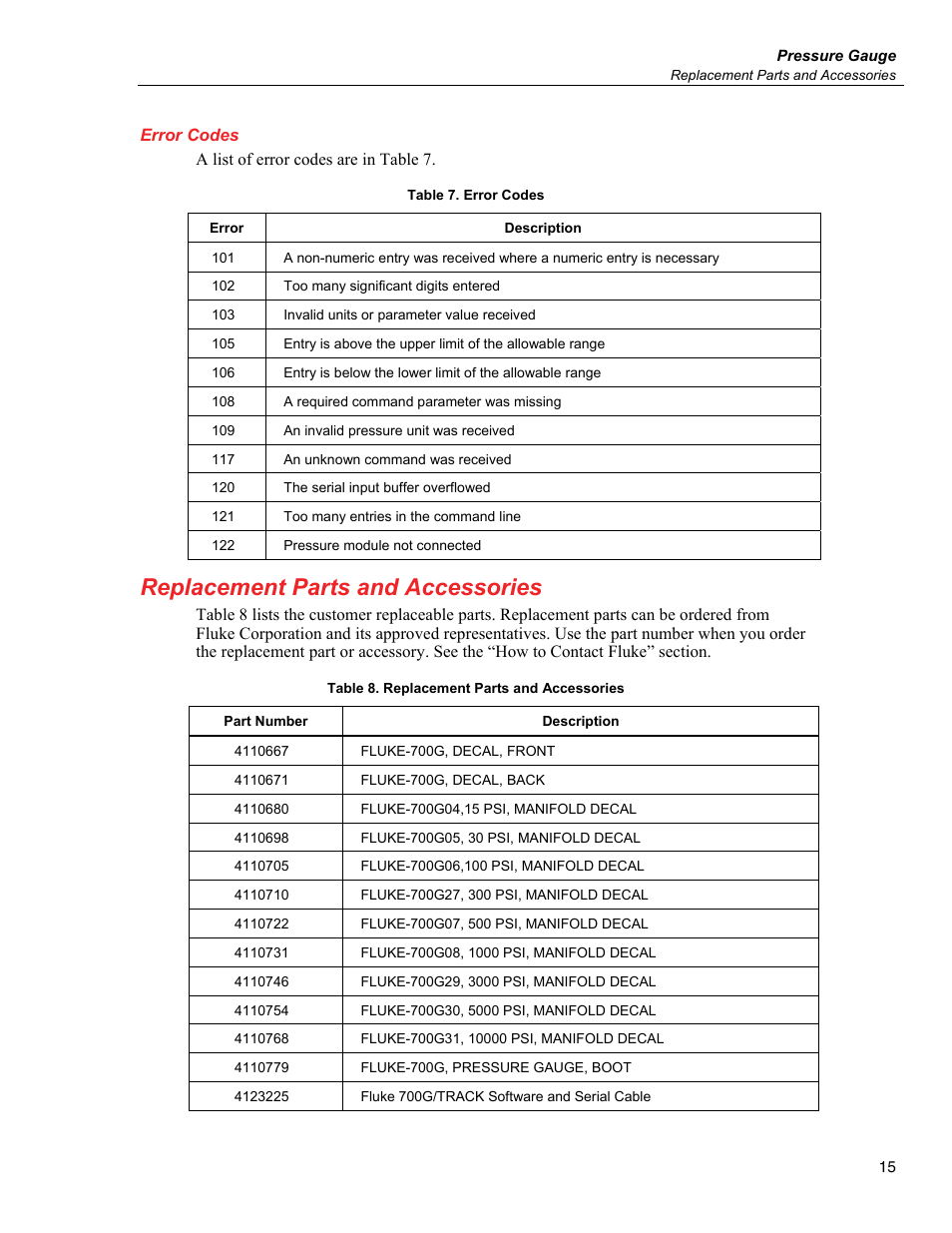 Error codes, Replacement parts and accessories | Fluke 700G User Manual | Page 25 / 26