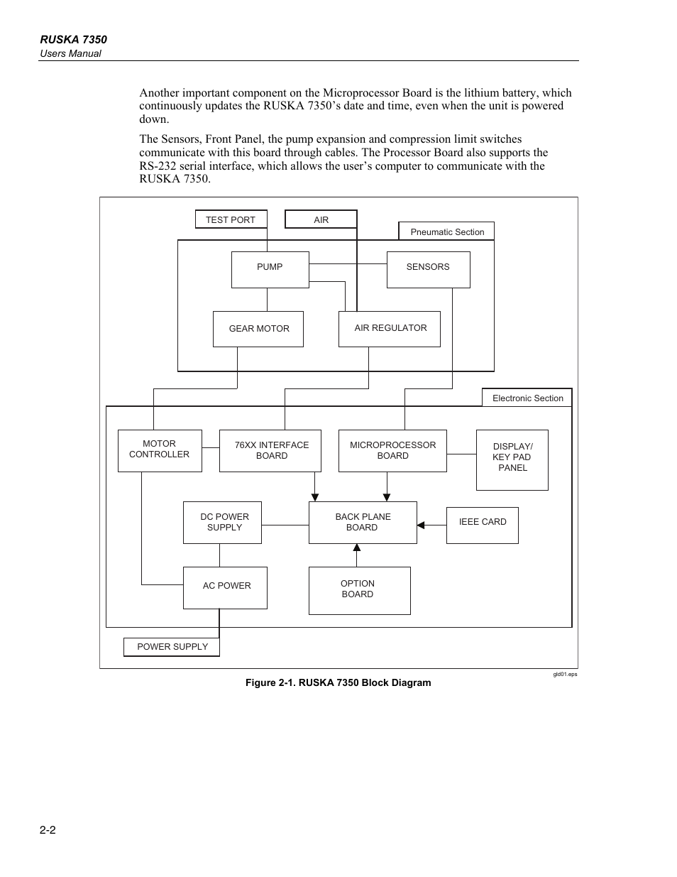 Fluke RUSKA 7350 User Manual | Page 18 / 78