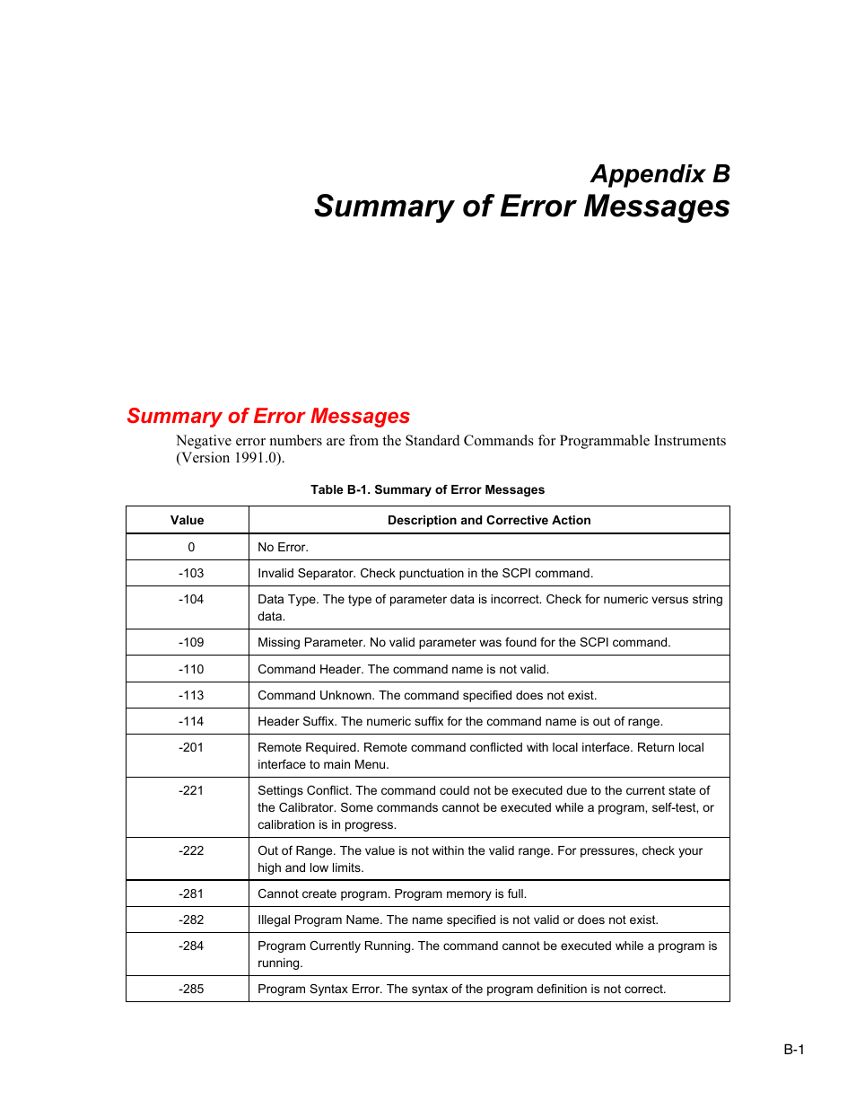 B. summary of error messages, Summary of error messages, Appendix b | Fluke RUSKA 7350 User Manual | Page 77 / 78