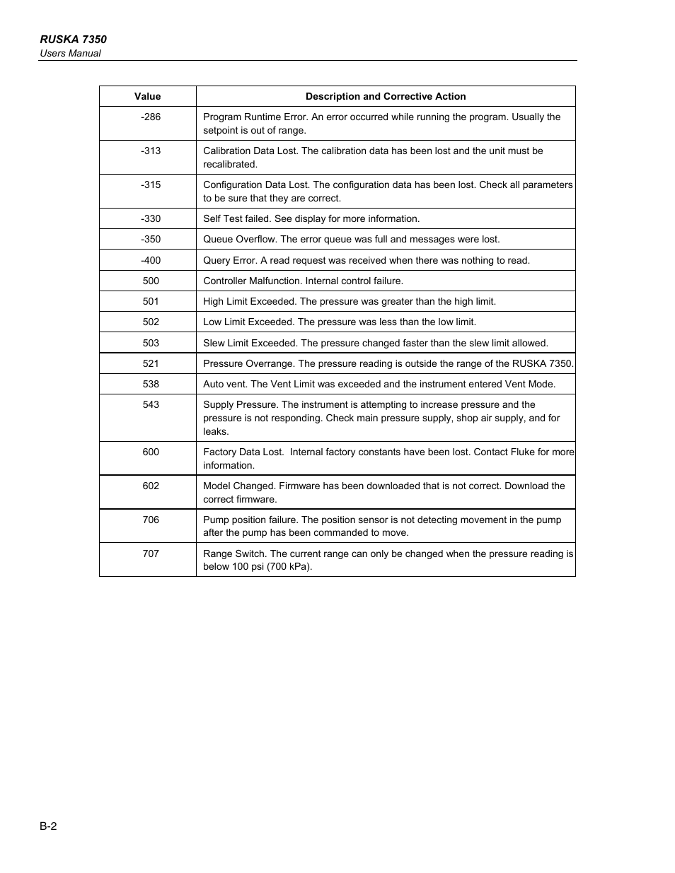 Fluke RUSKA 7350 User Manual | Page 78 / 78