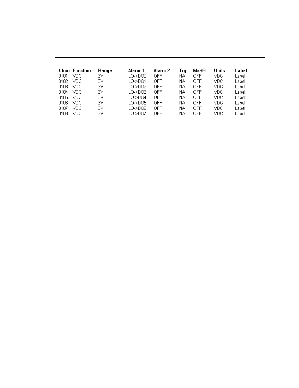 Digital input test | Fluke NetDAQ 2645A User Manual | Page 199 / 353