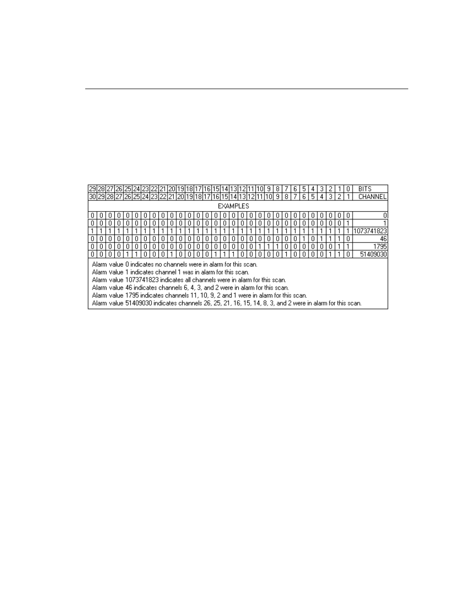 Fluke NetDAQ 2645A User Manual | Page 259 / 353