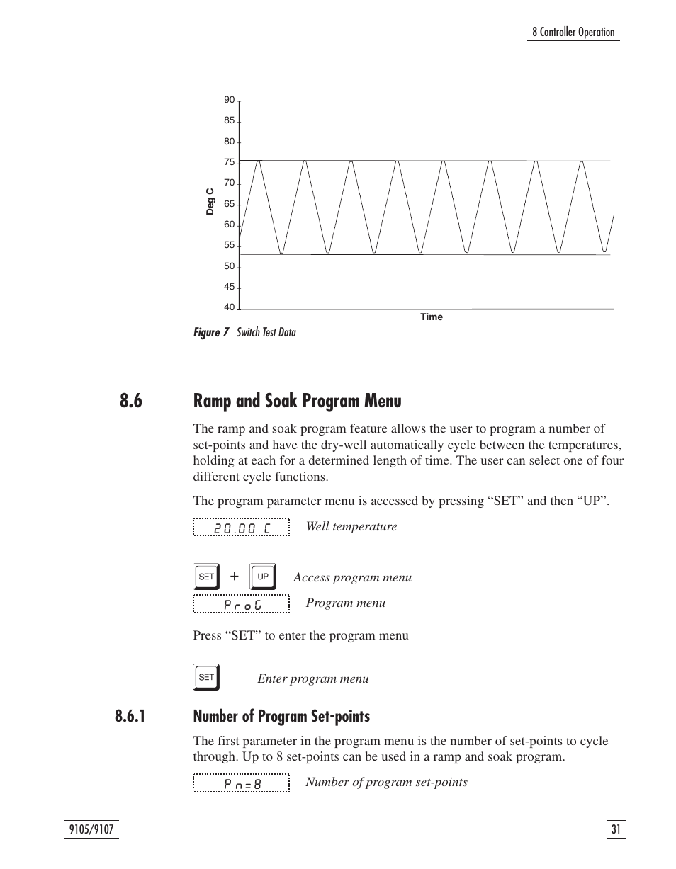 6 ramp and soak program menu 31, 1 number of program set-points 31, Figure 7 switch test data 31 | Ramp and soak program menu, 1 number of program set-points, Figure 7, Switch test data, 6 ramp and soak program menu | Fluke 9107 User Manual | Page 36 / 65
