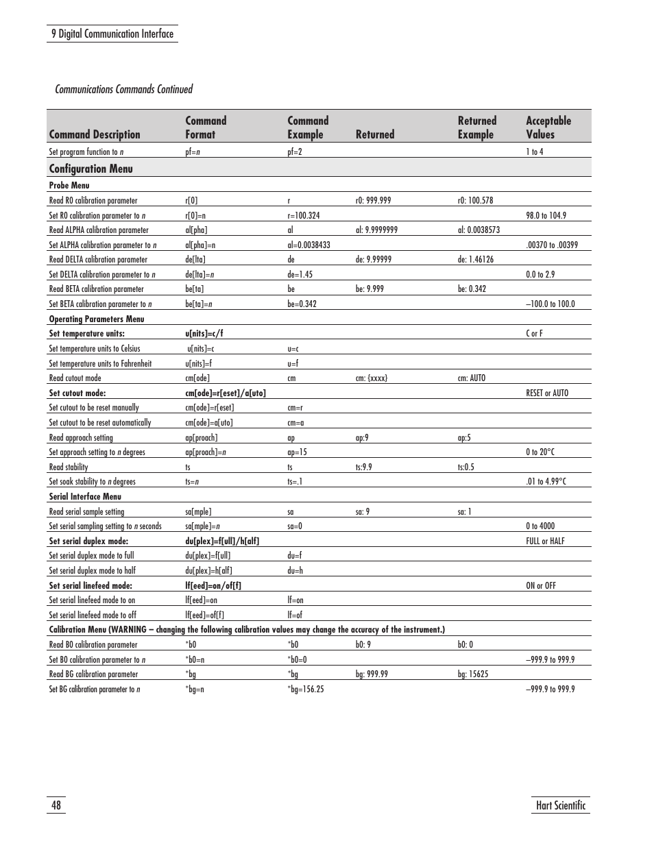Table 2 communications commands continued 48, Table 2, Communications commands continued | Configuration menu | Fluke 9107 User Manual | Page 53 / 65