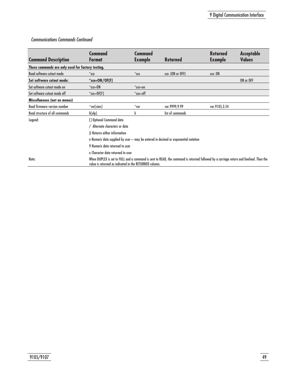 Table 2 communications commands continued 49, Table 2, Communications commands continued | Fluke 9107 User Manual | Page 54 / 65