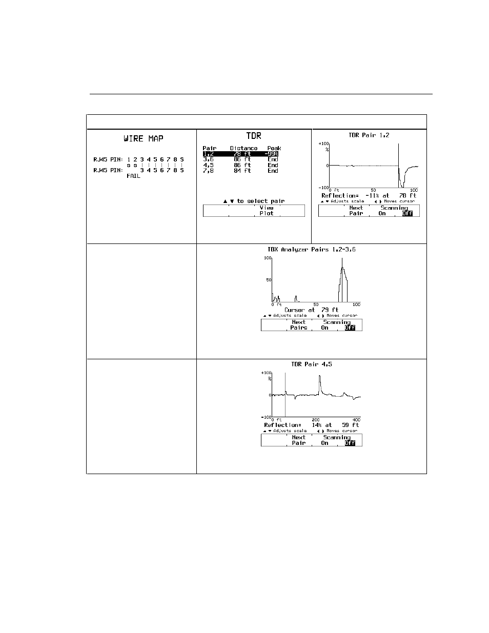 Fluke DSP-2000 User Manual | Page 137 / 196