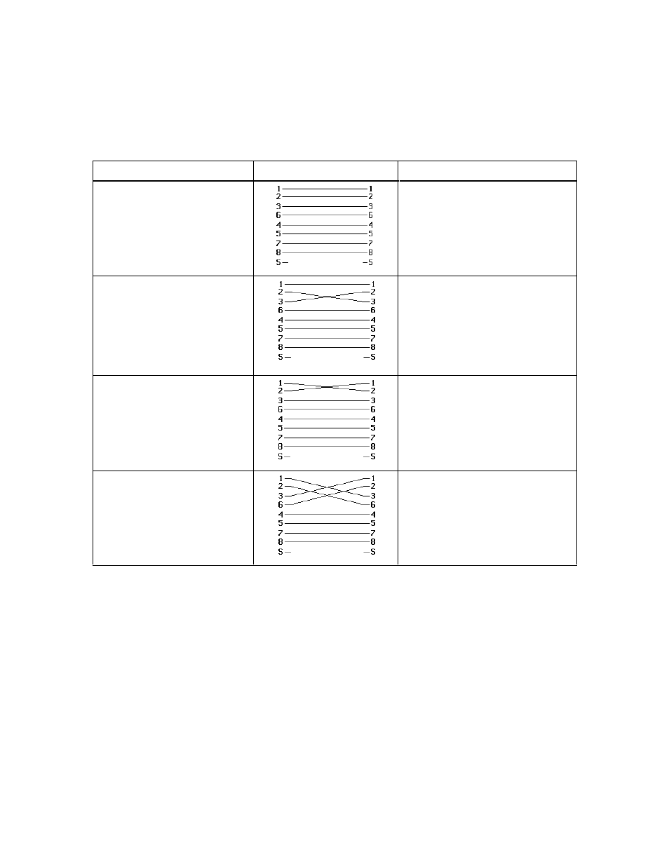 Change #2 | Fluke DSP-2000 User Manual | Page 193 / 196