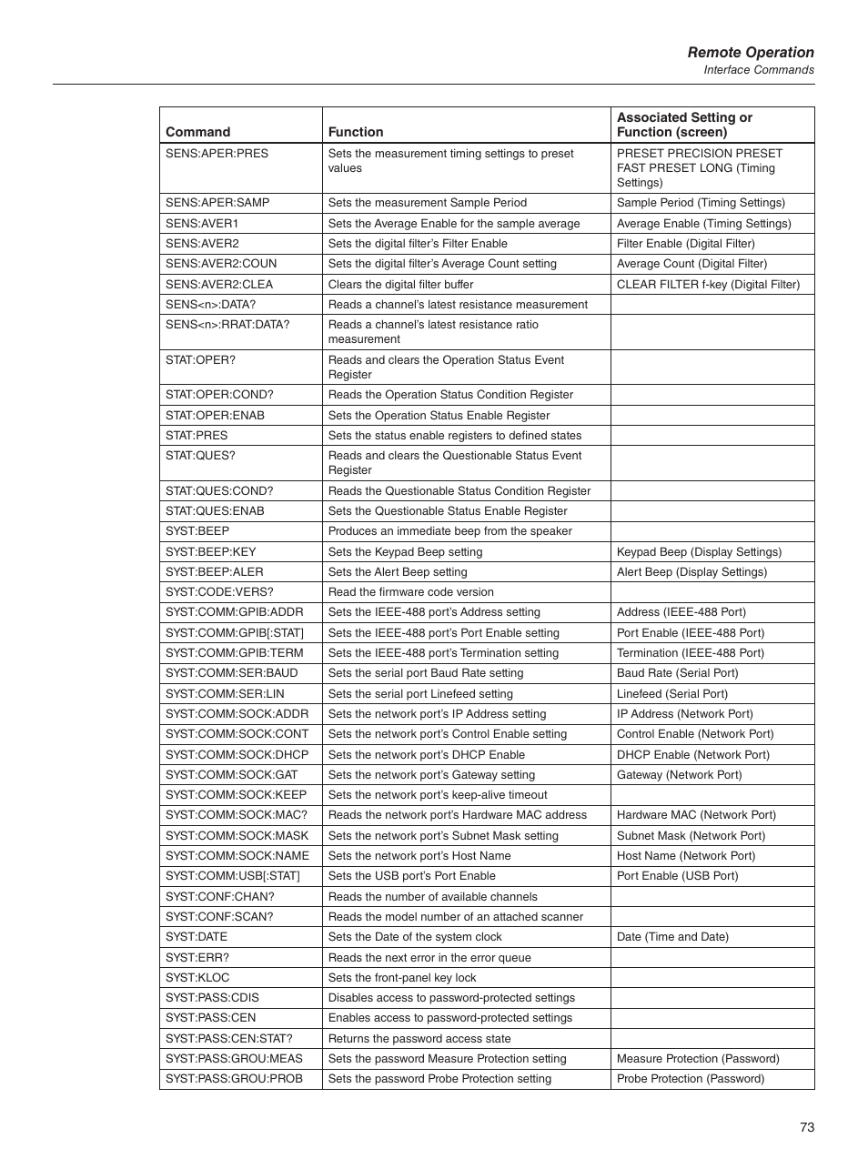 Remote operation | Fluke 1595A User Manual | Page 83 / 130