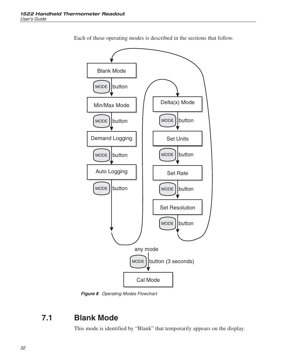 1 blank mode 32, Figure 8 operating modes flowchart 32, Blank mode | Figure 8, Operating modes flowchart, 1 blank mode | Fluke 1522 User Manual | Page 33 / 60
