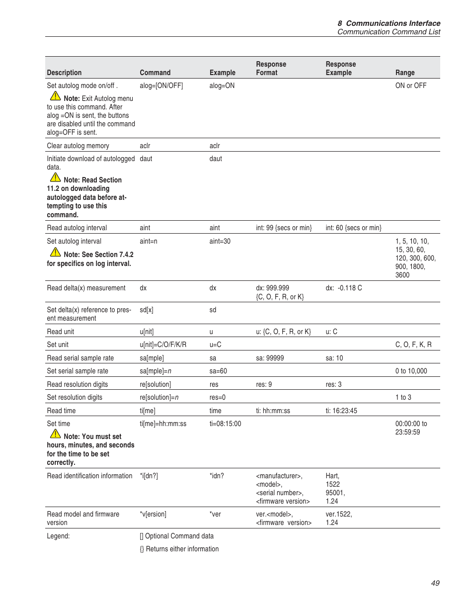 Fluke 1522 User Manual | Page 50 / 60