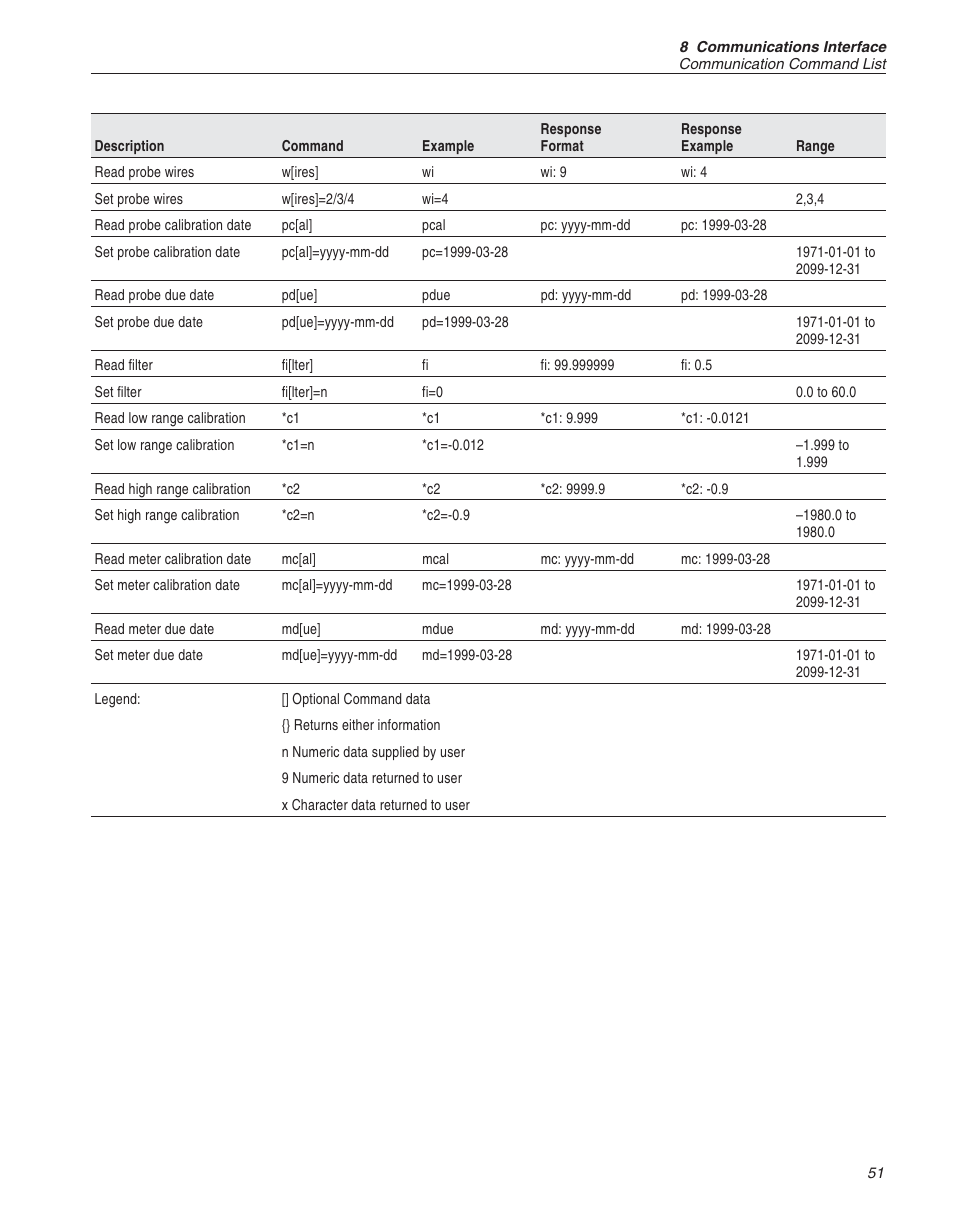 Fluke 1522 User Manual | Page 52 / 60