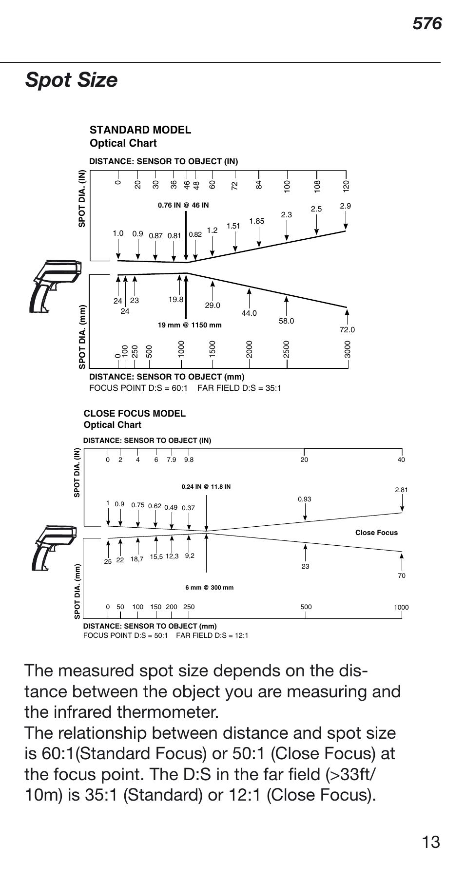 Spot size, Standard model optical chart | Fluke Thermometer 576 User Manual | Page 13 / 33