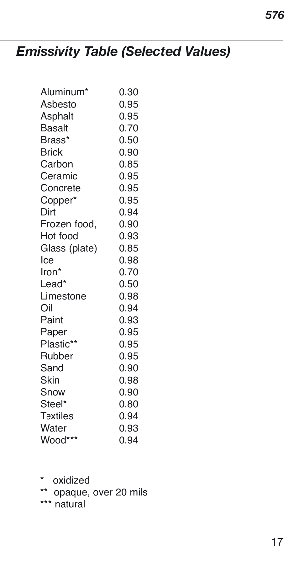 Emissivity table (selected values) | Fluke Thermometer 576 User Manual | Page 17 / 33