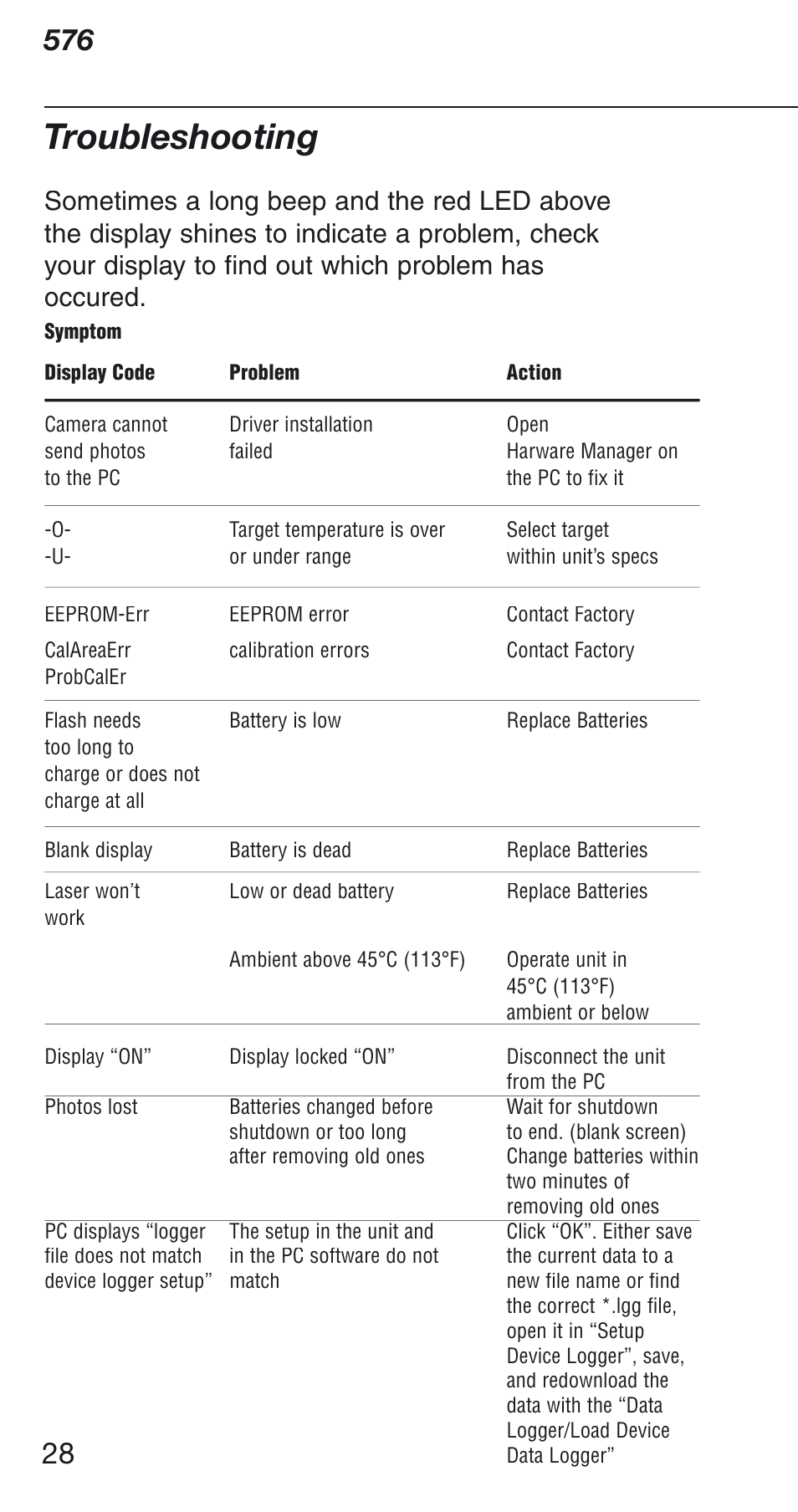 Troubleshooting | Fluke Thermometer 576 User Manual | Page 28 / 33