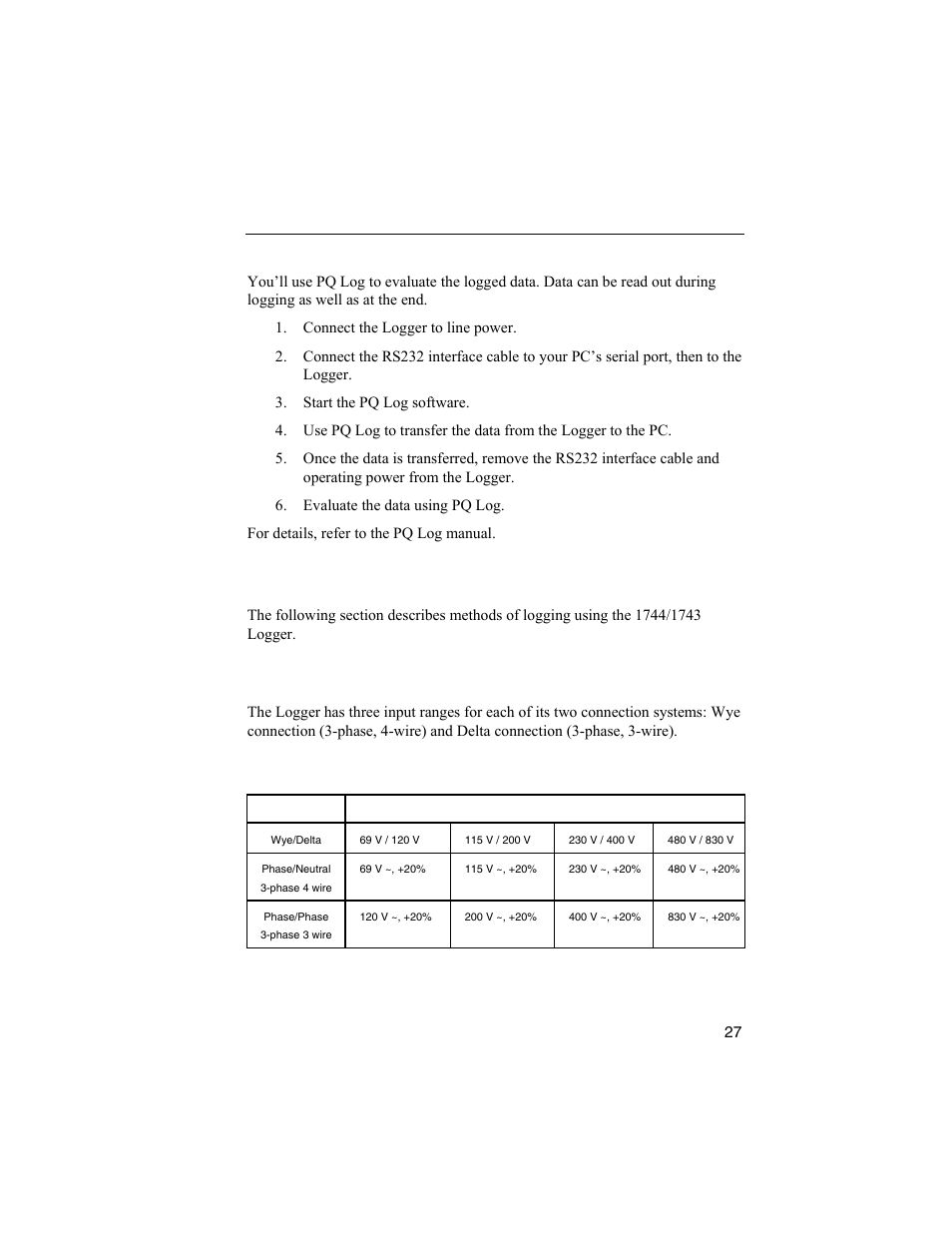 Evaluating the logged data, Methods of logging, Measuring ranges | Fluke 1744 User Manual | Page 36 / 73