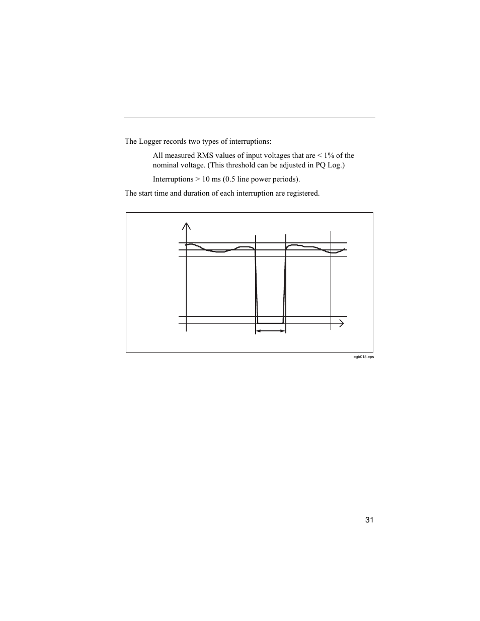 Voltage interruptions | Fluke 1744 User Manual | Page 40 / 73