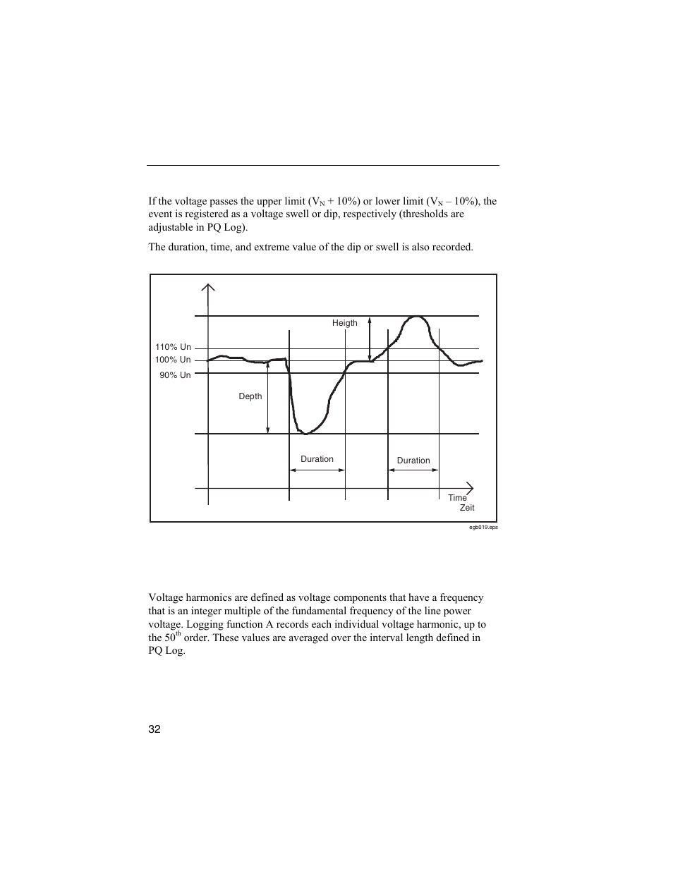 Voltage dips and swells, Voltage harmonics | Fluke 1744 User Manual | Page 41 / 73