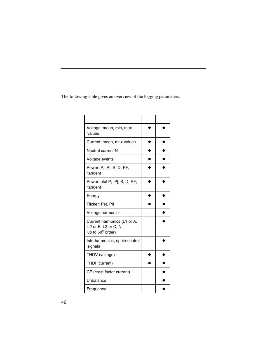 Technical specifications, Logging parameters œ overview, Logging parameters – overview | Fluke 1744 User Manual | Page 55 / 73