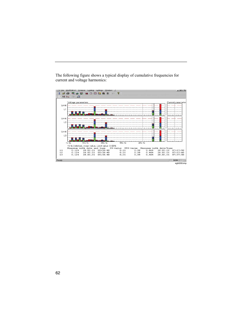 Cumulative frequency œ harmonics, Cumulative frequency – harmonics | Fluke 1744 User Manual | Page 71 / 73