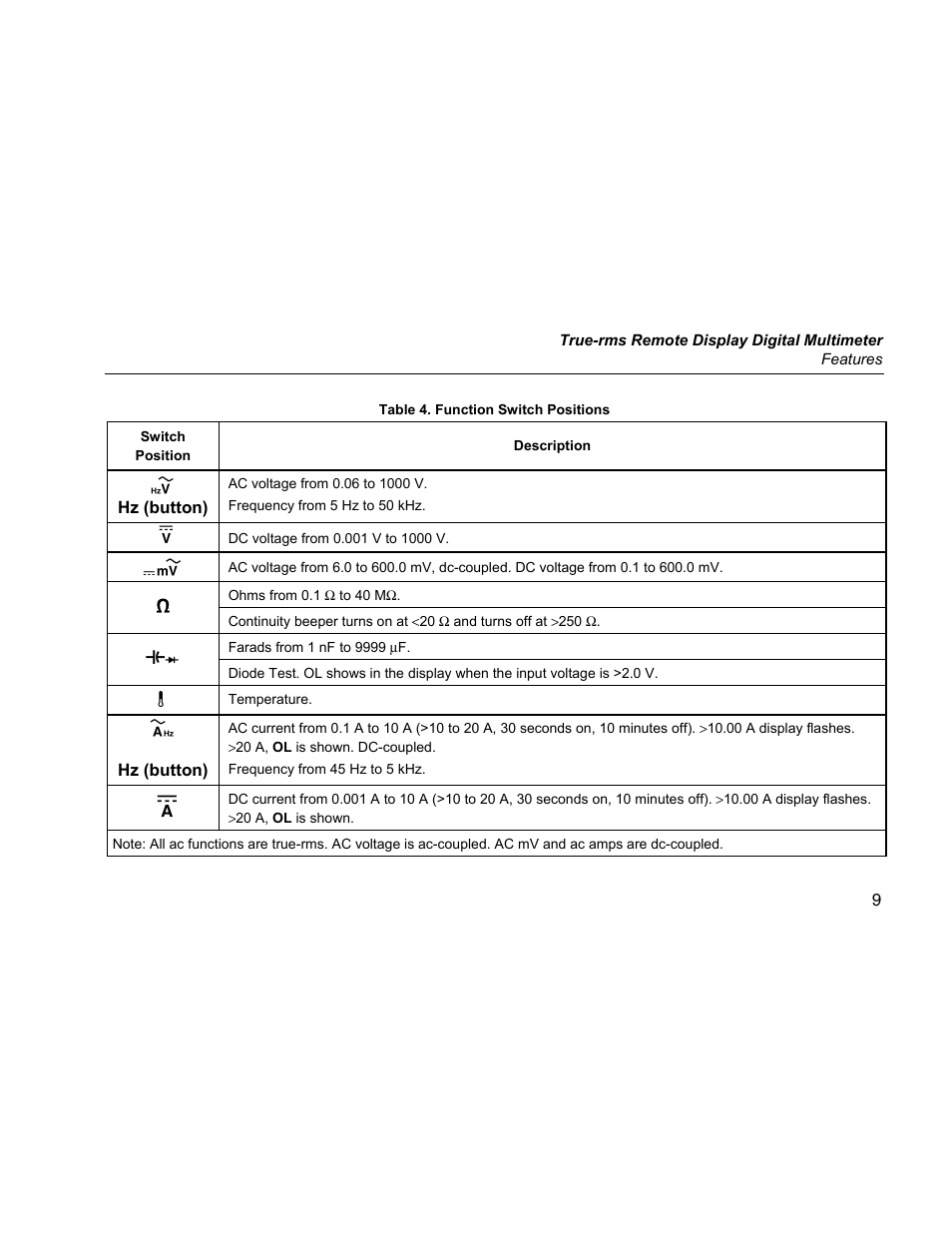 Fluke 233 User Manual | Page 11 / 16