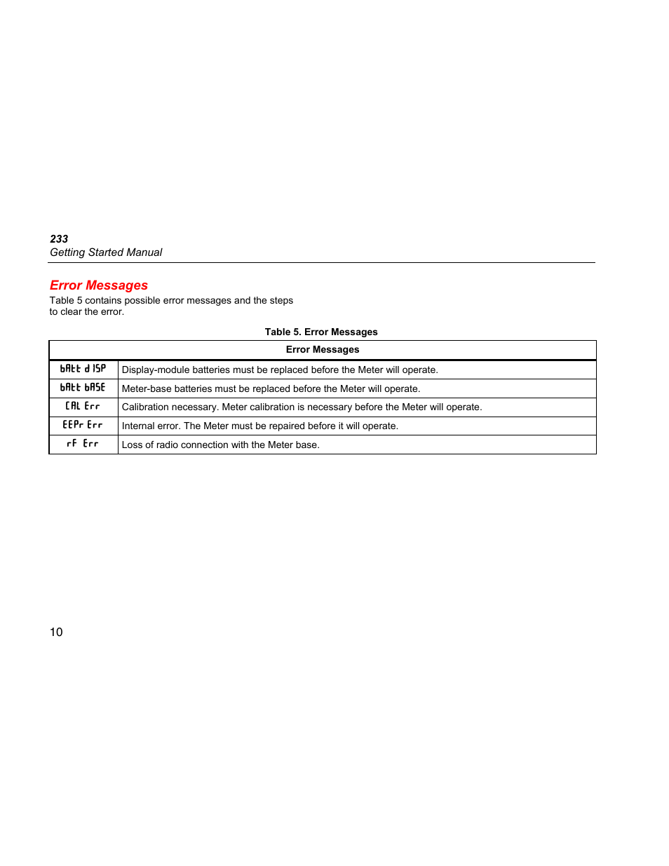 Error messages | Fluke 233 User Manual | Page 12 / 16