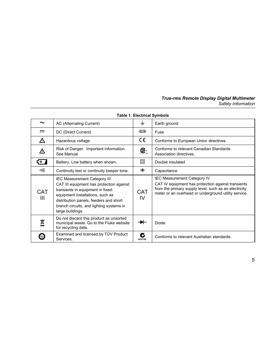 Fluke 233 User Manual | Page 7 / 16
