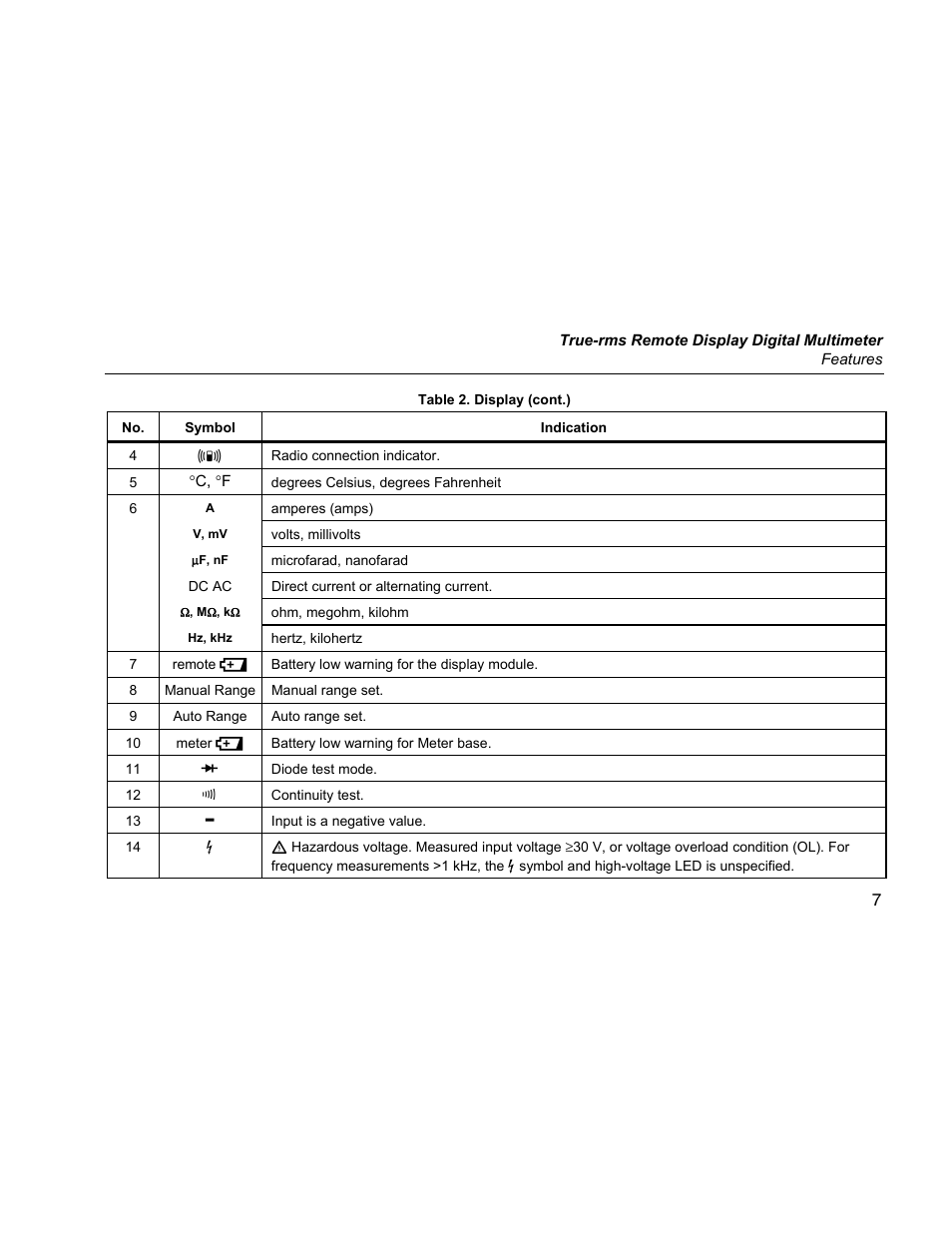 Fluke 233 User Manual | Page 9 / 16